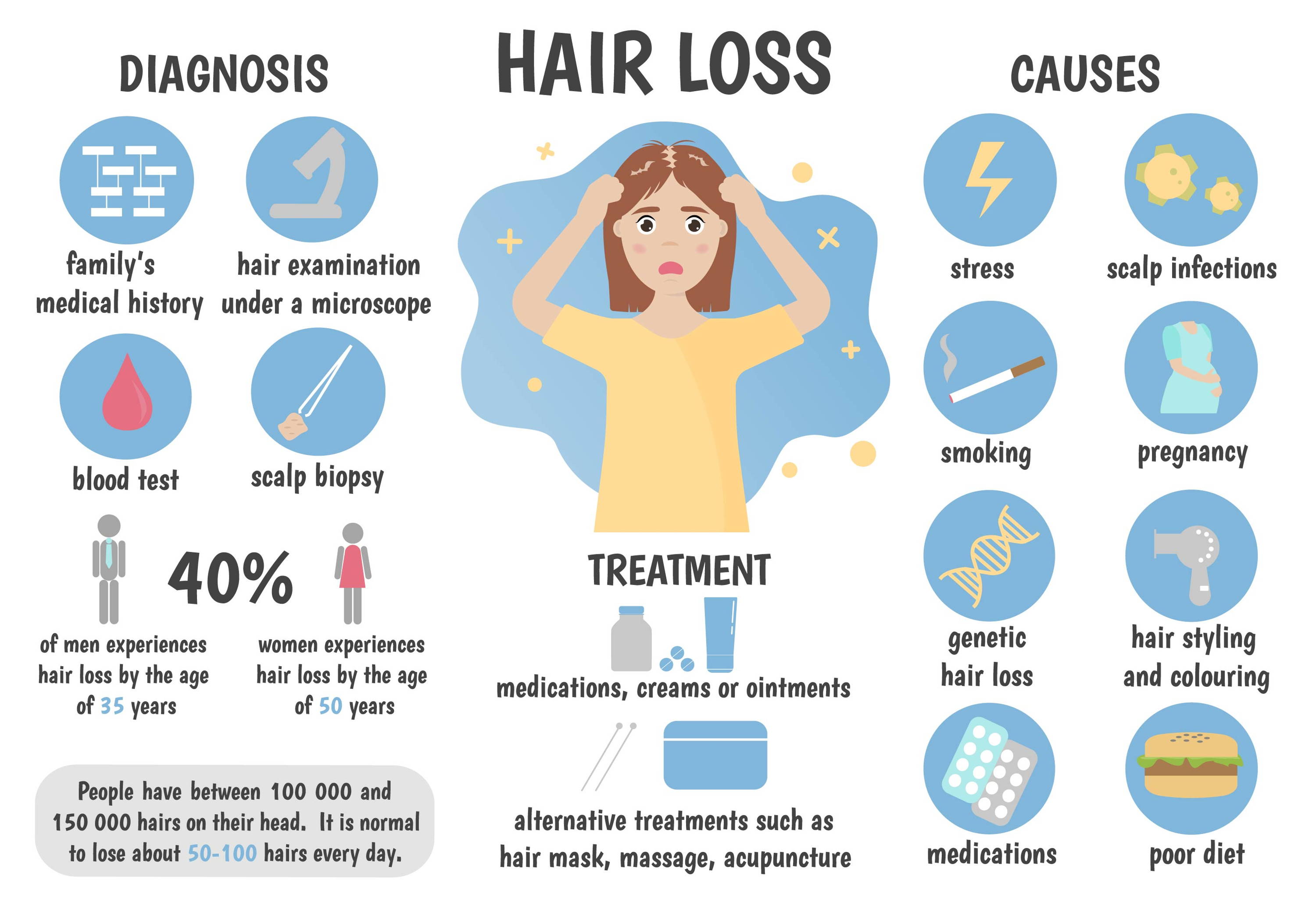 3 Root Causes Of Hair Loss How To Combat Them DS Laboratories UK