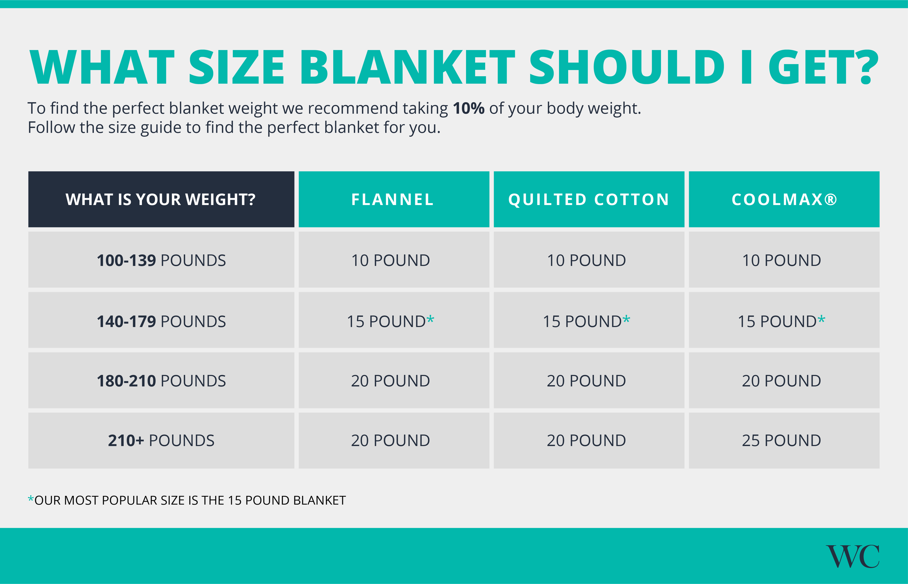 Weighted Blanket Weight Chart | thelifeisdream