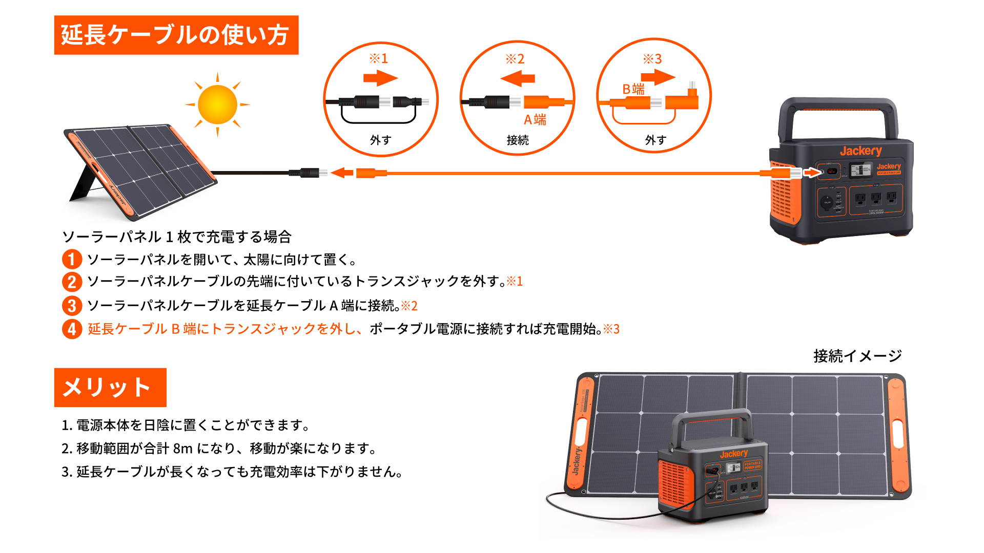 Jackery Solar Generator 1000の使い方