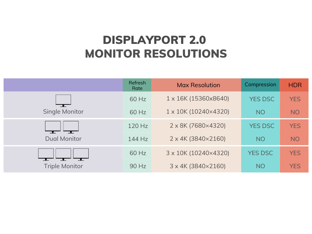 DISPLAYPORT 1.2, DISPLAYPORT 1.4, DISPLAYPORT 2.0 and DISPLAYPORT 2.1 –  CABLETIME