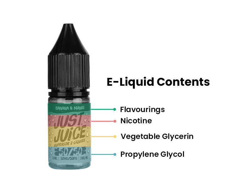 A photo showing the main ingredients of e-liquid