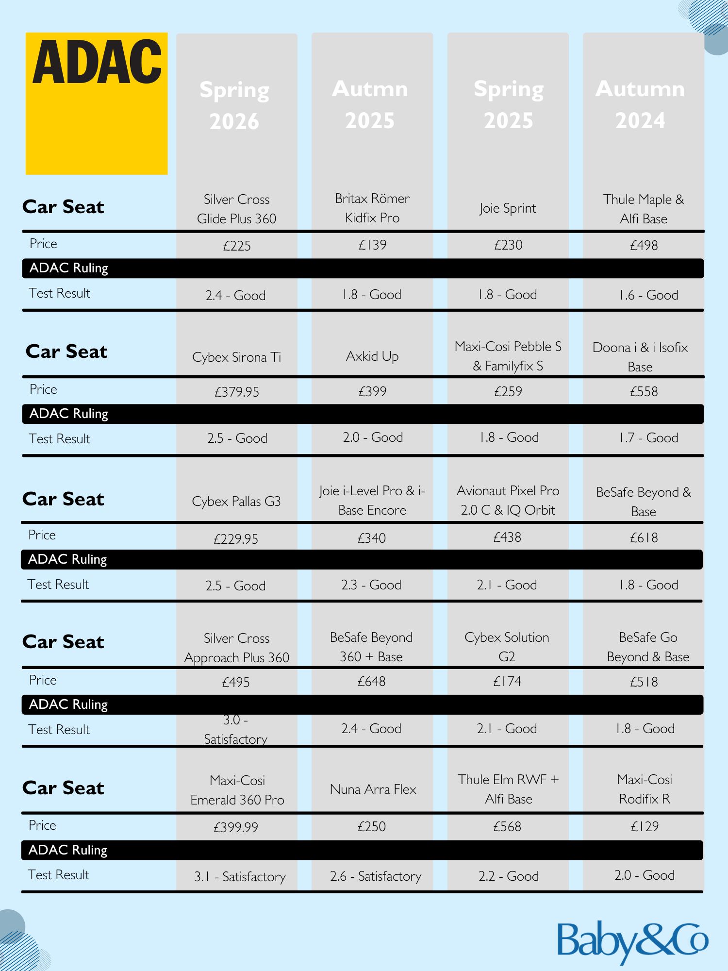 ADAC comparison Chart 2026 vs 2025 vs 2024