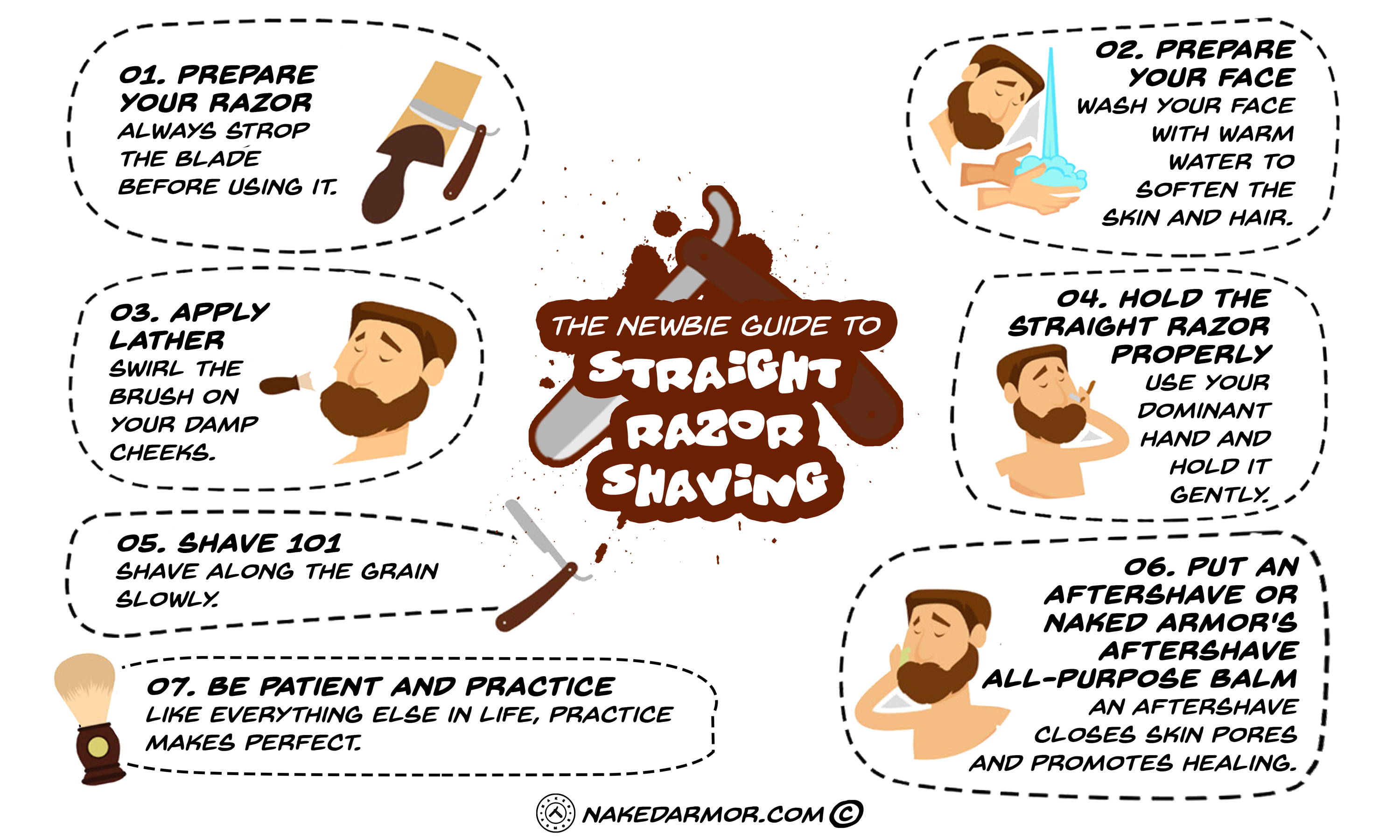 The Newbie Guide to Straight Razor Shaving