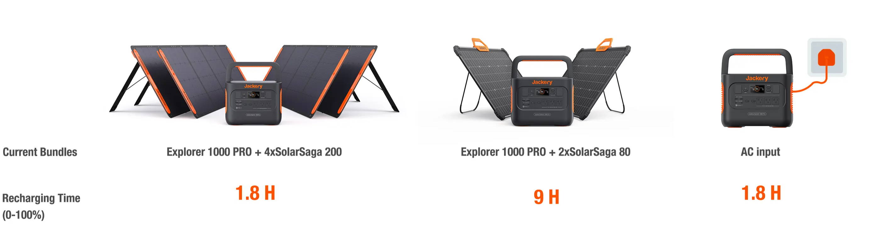 Jackery Solar Generator 1000 Pro Portable Power Station | My MotorHome Life