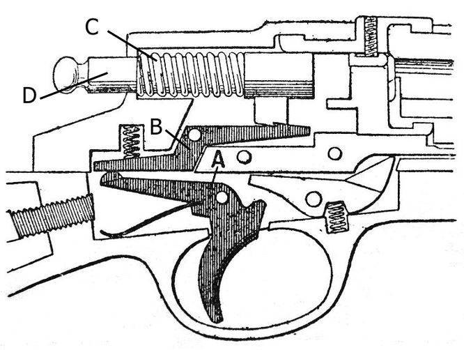 Trigger mechanism in a bolt action rifle