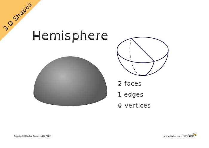 Properties of a hemisphere