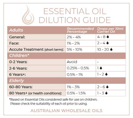 Essential Oil Dilution Guide