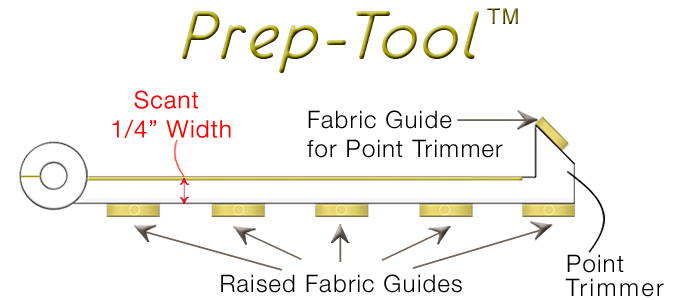 Guidelines4quilting Prep-Tool