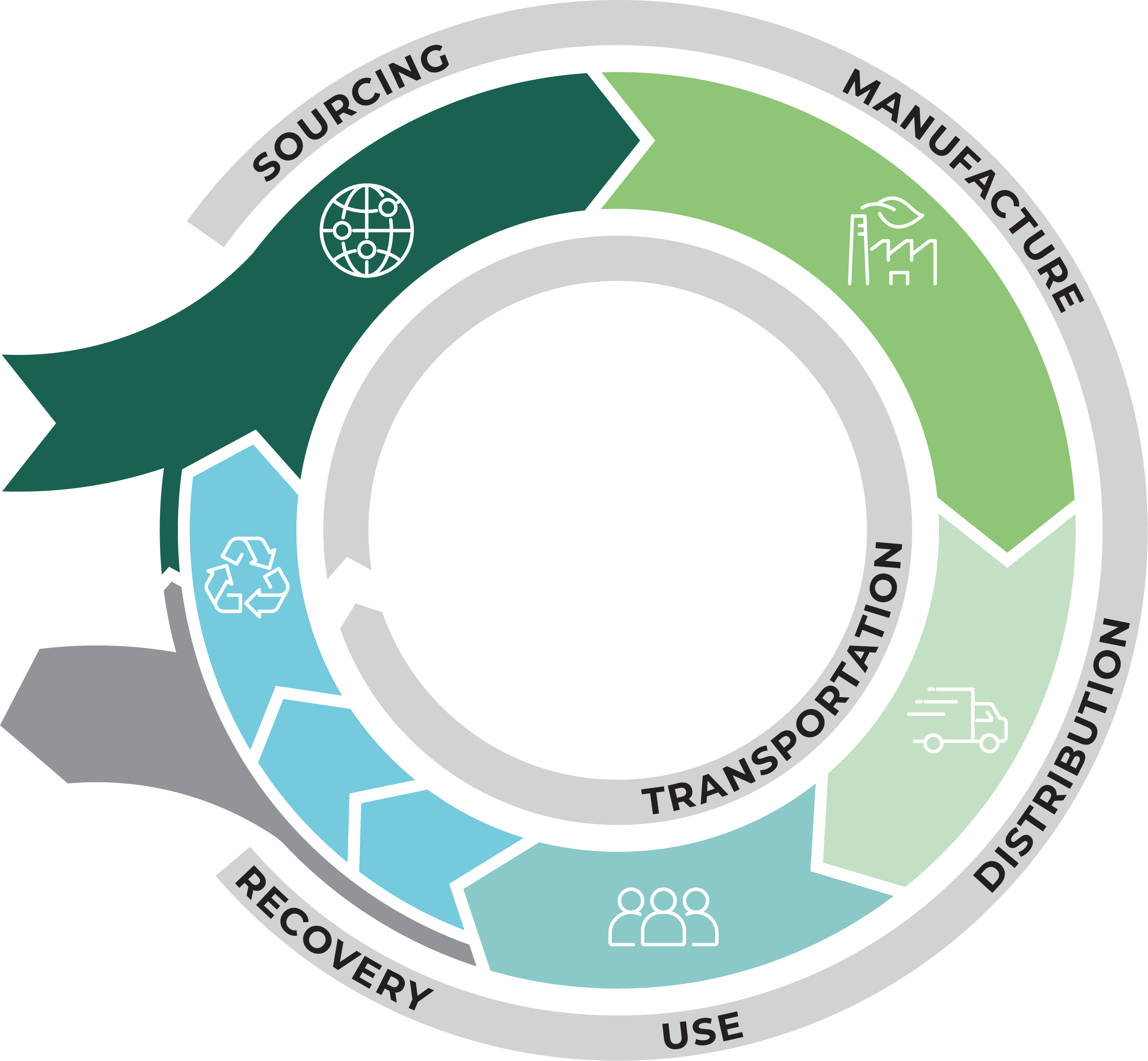 Life Cycle Analysis (LCA)