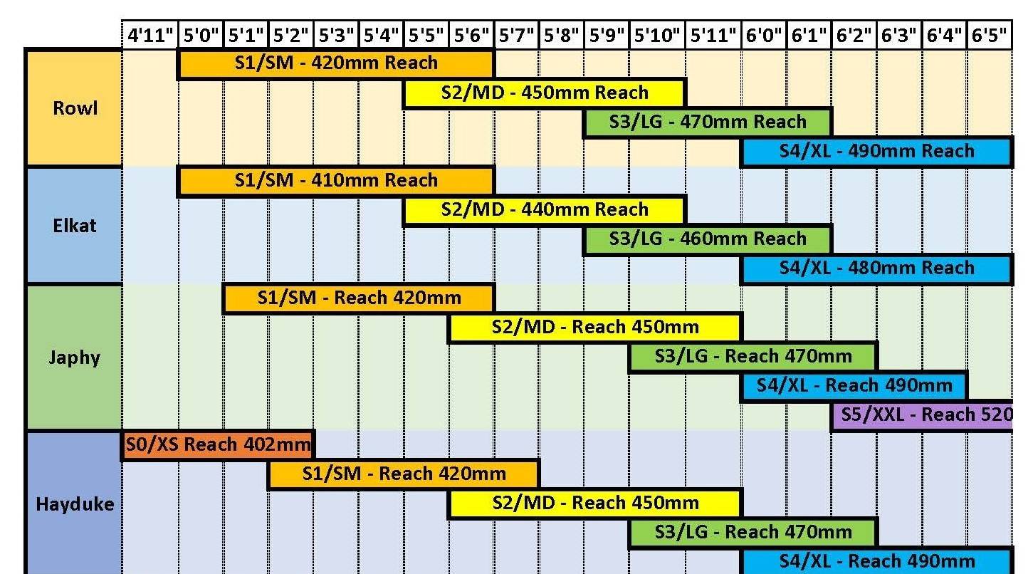 Esker Sizing Chart