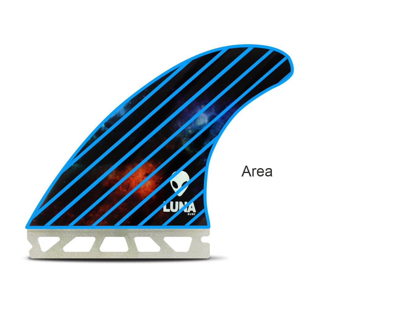 surfboard fins explained area