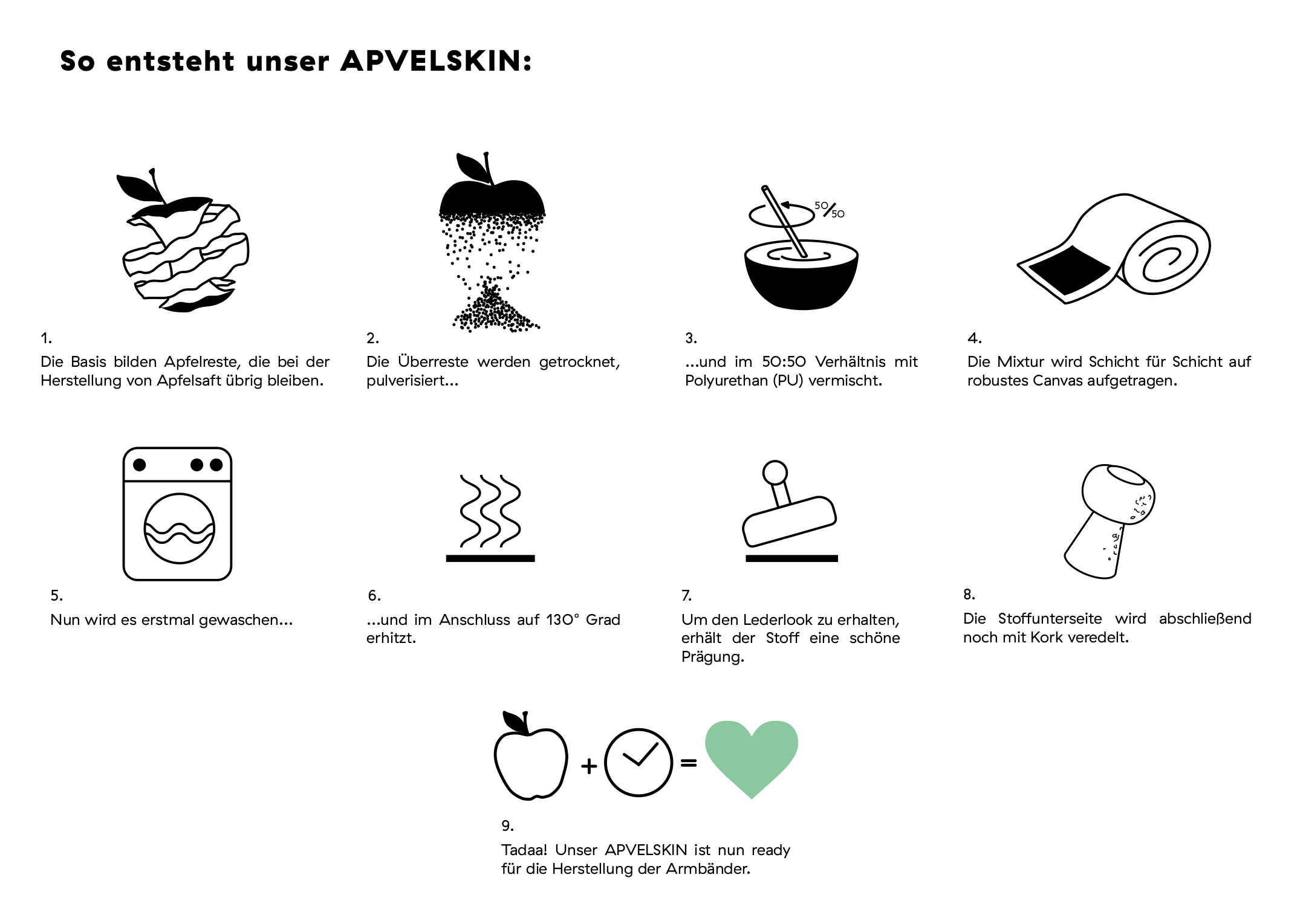 herstellungsprozess des apvelskin veganes uhremarmband