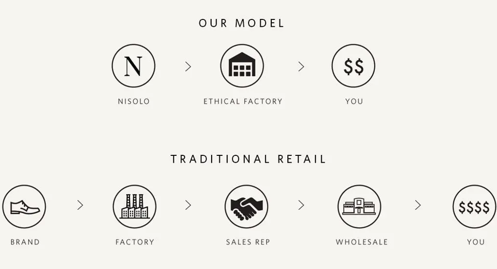 Pricing | Nisolo