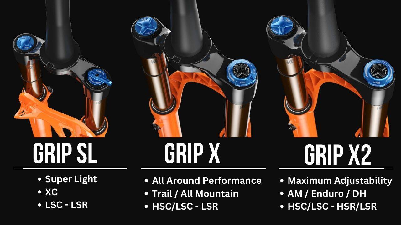 infographic showing the new 2025 dampers in fox shiny orange forks with grip sl grip x and grip x2