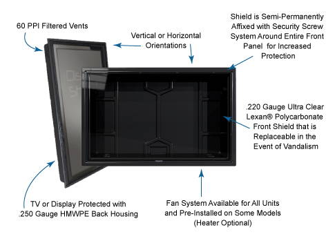 The Display Shield Outdoor Digital Signage Specs Diagram