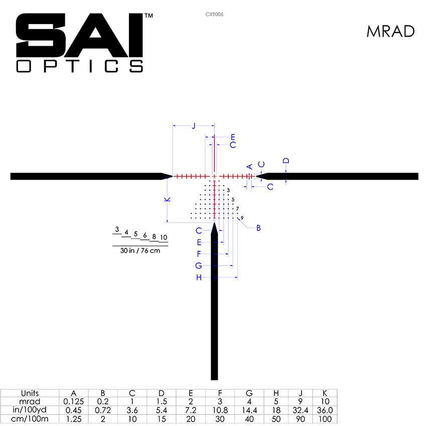 MRAD - No RAF