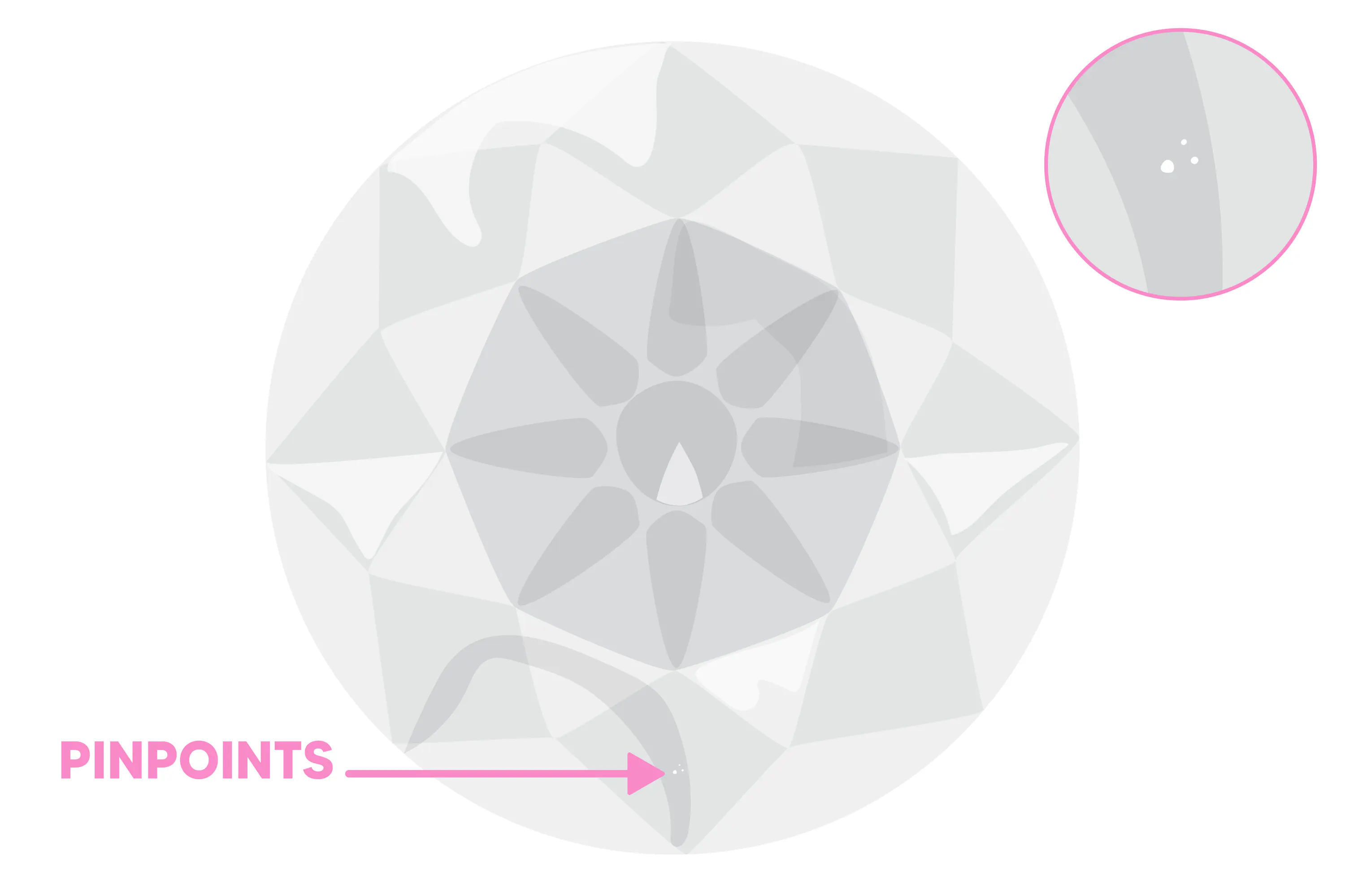 Pinpoint diamond inclusion