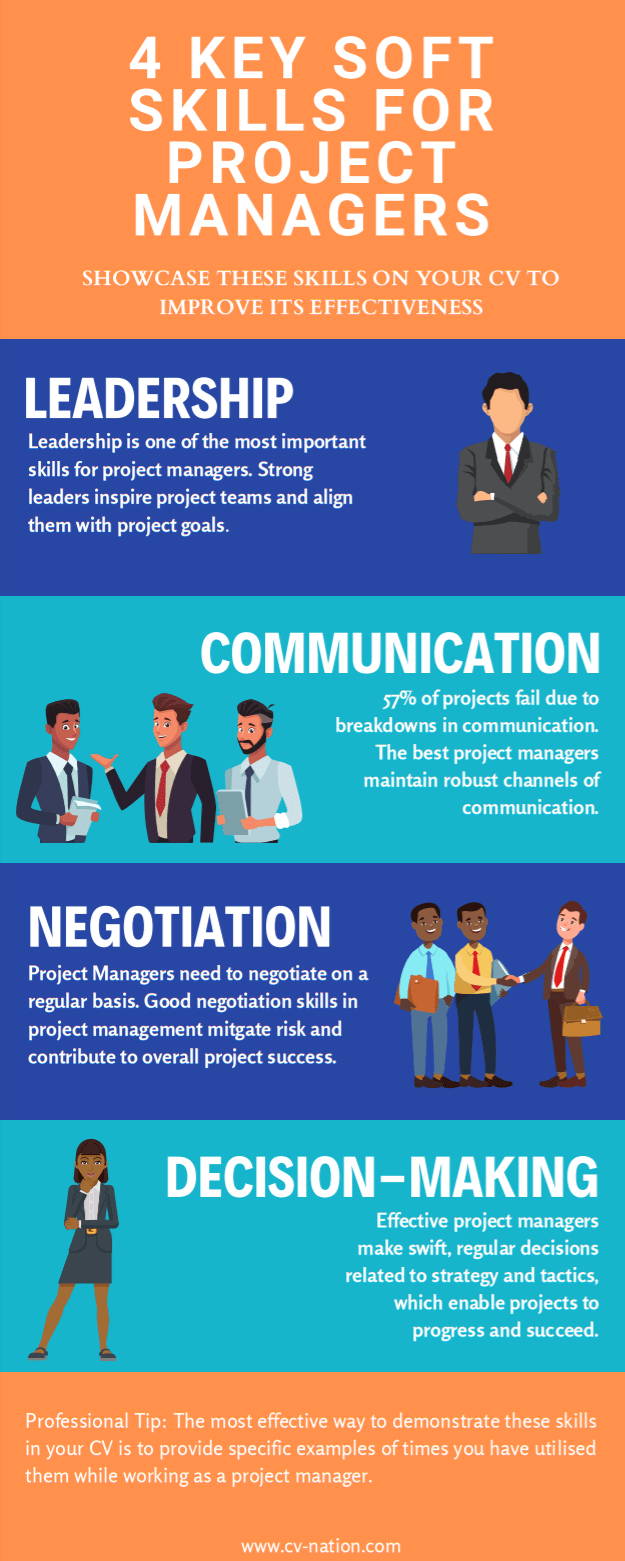 2 Project Manager Cv Examples Illustrated Cv Writing Guide Cv Nation