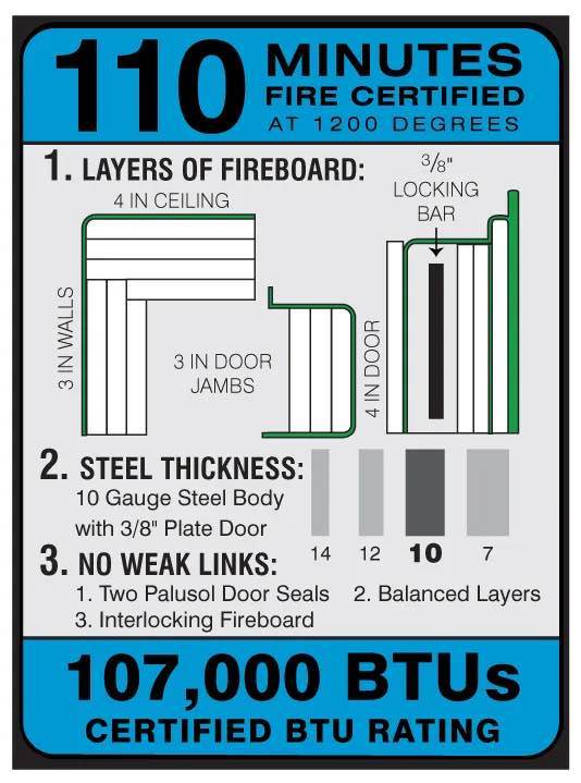 110 Minutes Fire Rating