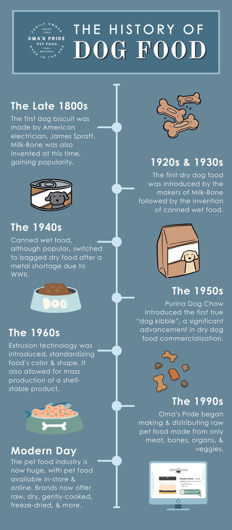 The Truth About Raw Food Vs Kibble For Dogs