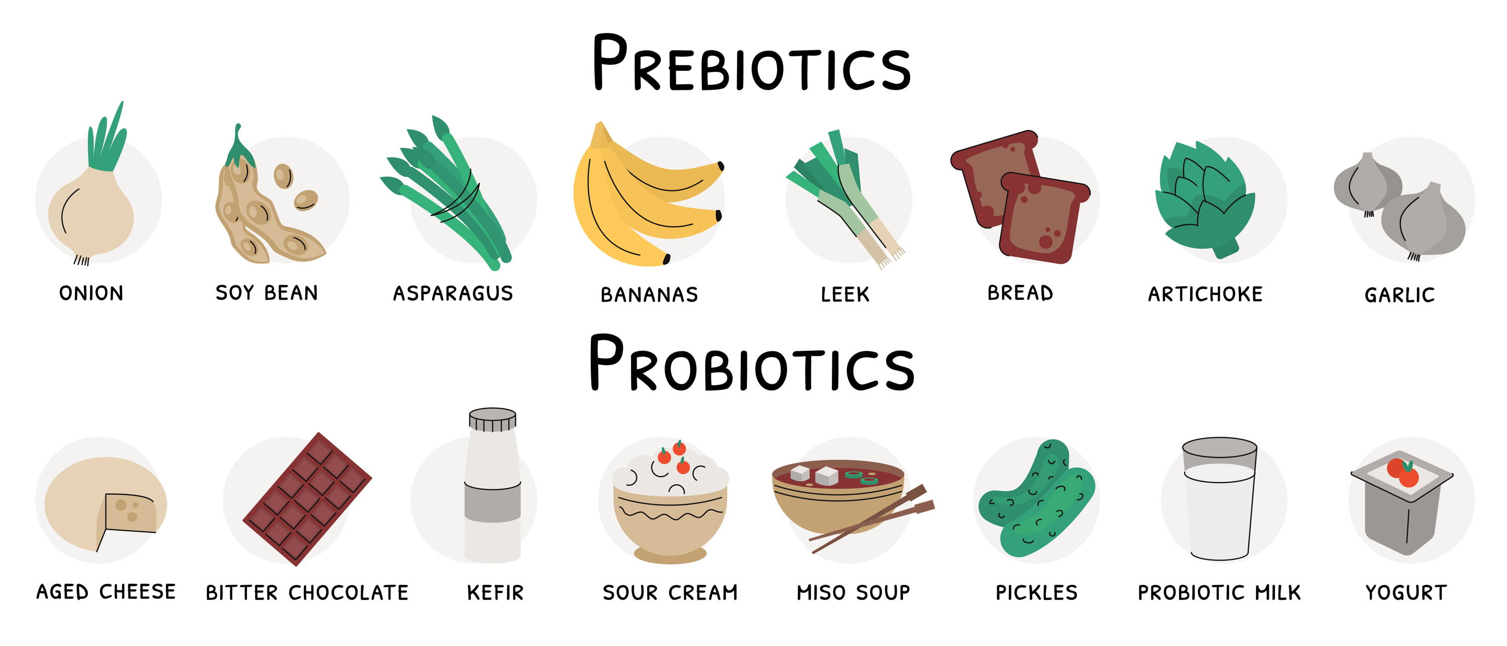 Prebiotic foods and functional foods