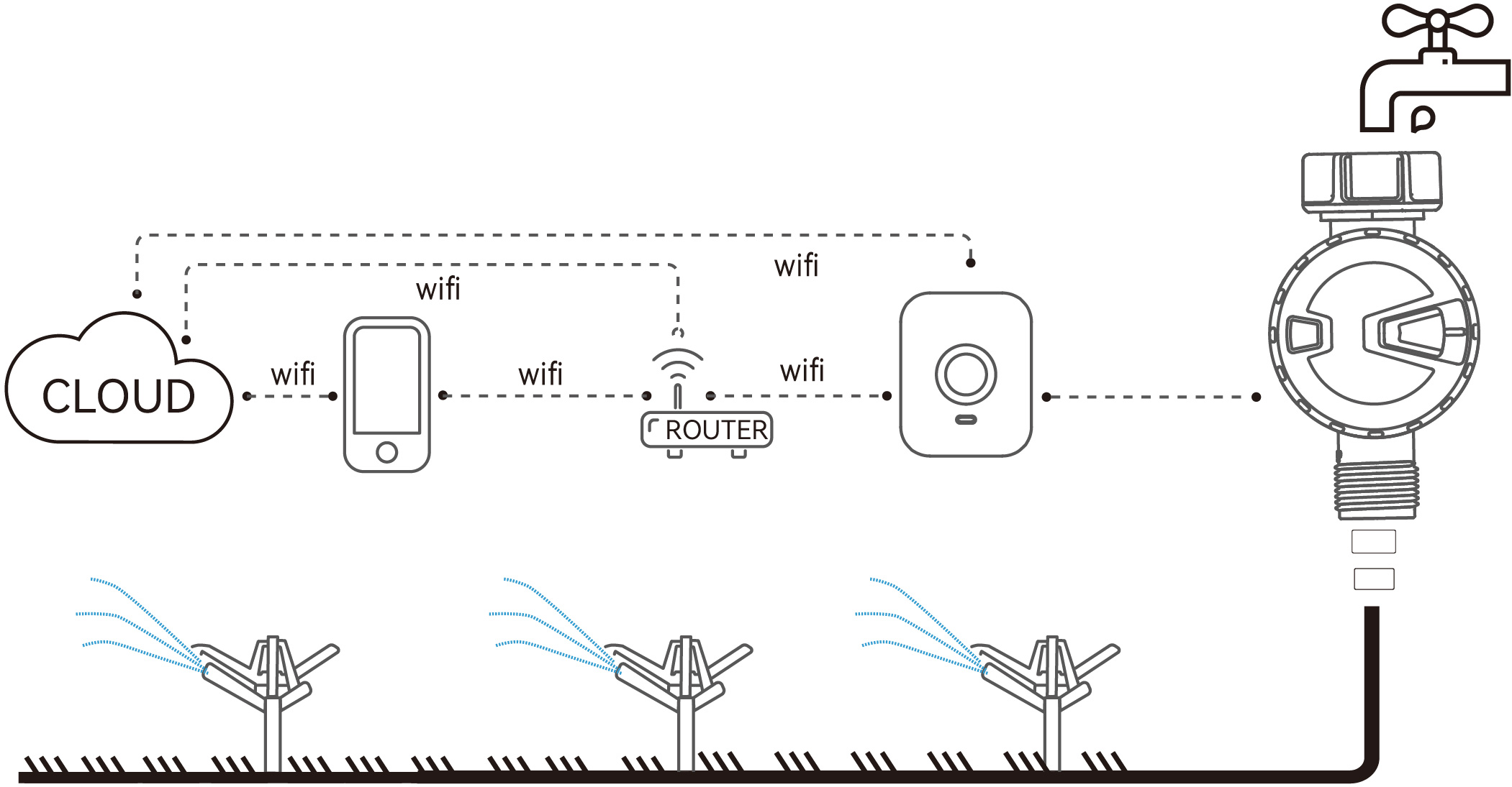 RainPoint Bluetooth Sprinkler Timer Working principle