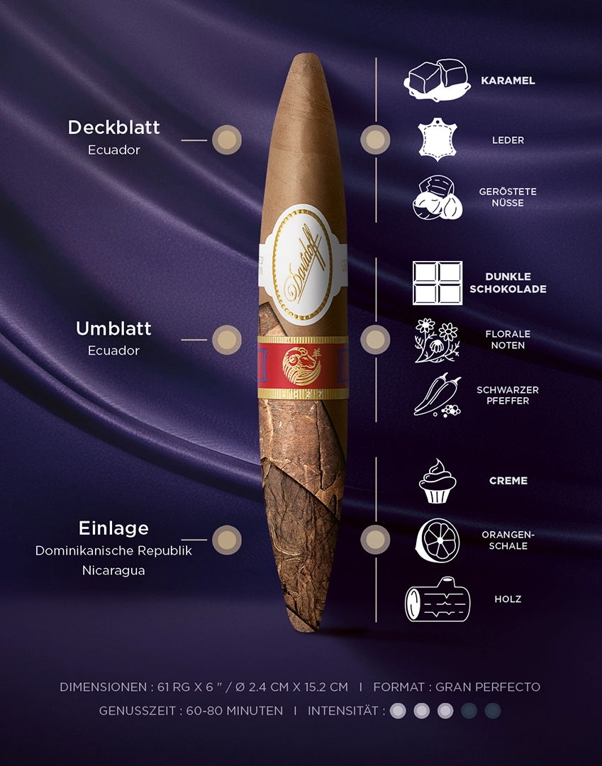 Infobanner zur Year of the Sheep Gran-Perfecto-Zigarre mit Angaben zu Geschmack, Massen und Genussdauer.