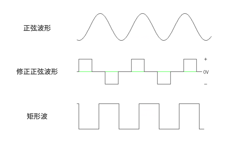 ポータブル電源の選び方ー正弦波