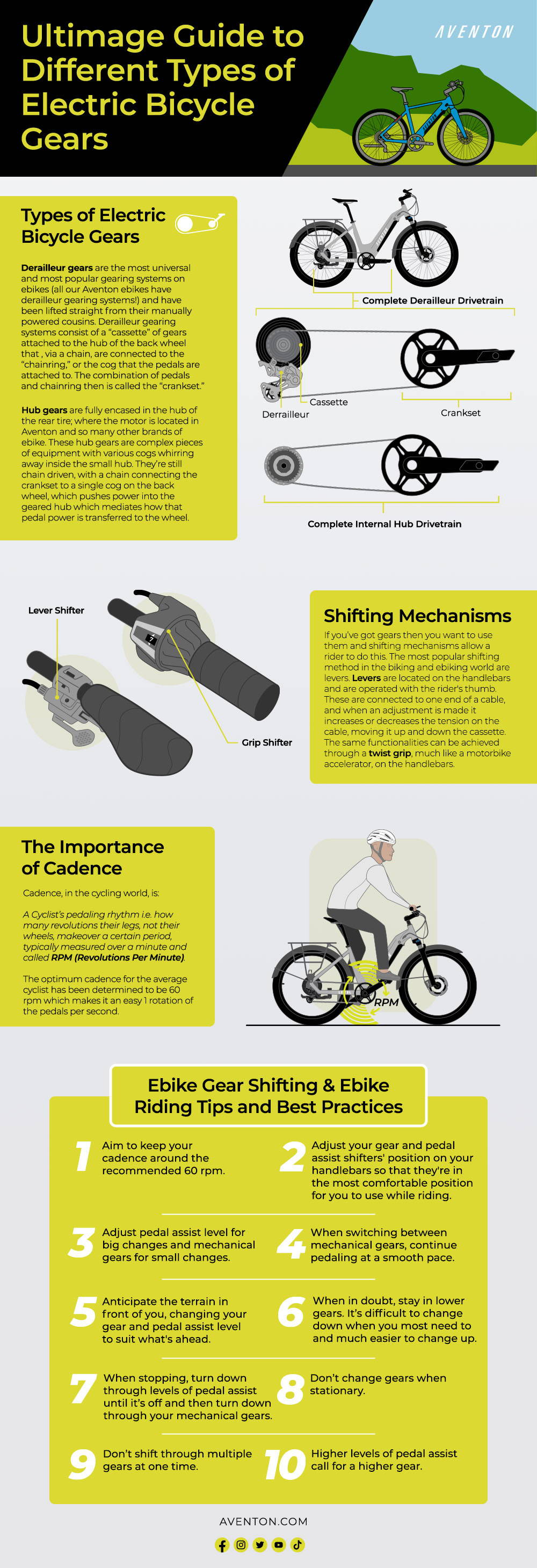 An overview of Aventon's ultimate guide to different types of electric bicycle gears.