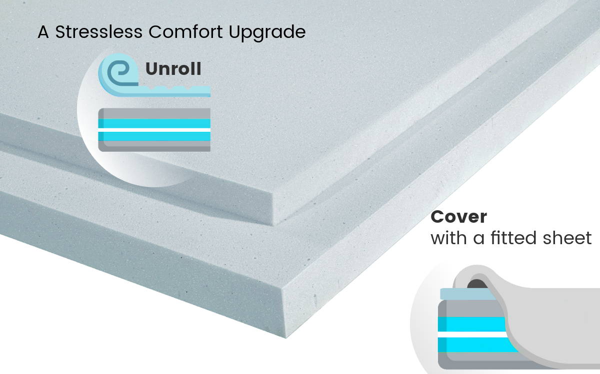 A stressless comfort upgrade: Just unroll and cover with your fitted sheet.