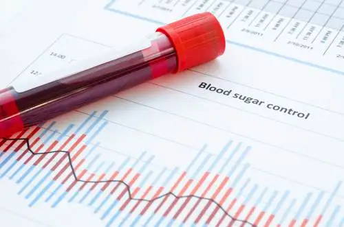 An insight into blood sugar levels