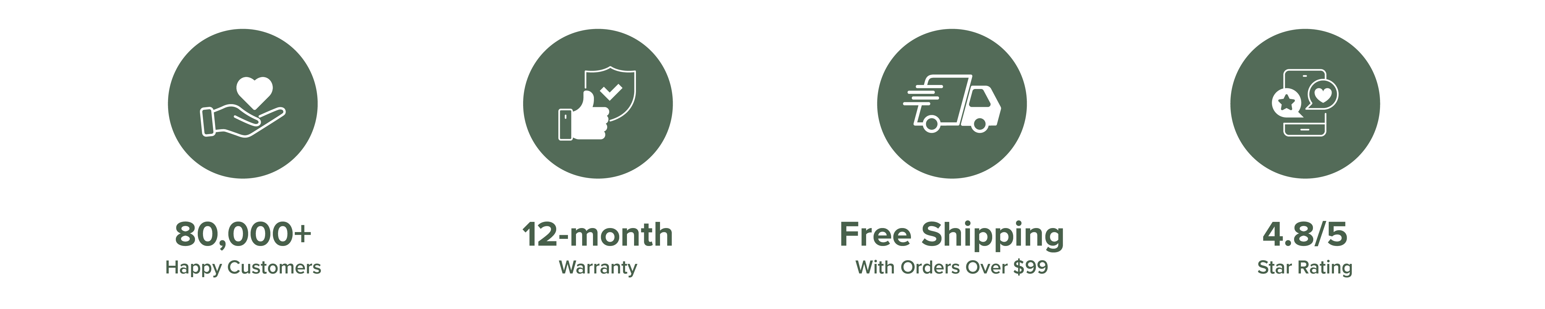 Icons representing services: 150,000+, 12-month warranty, free shipping, 4.8 rating.