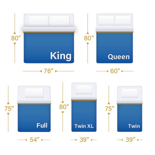 Mobile Mattress Size Guide for the most common sizes