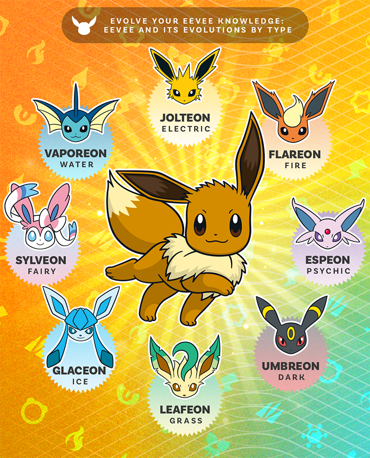 pokemon eeveelution cards - Eevee and its eight evolutions, each representing different elemental types.