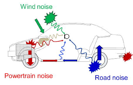 4x4 Weather Shield  Reduce Wind Noise on Highway - project4x4