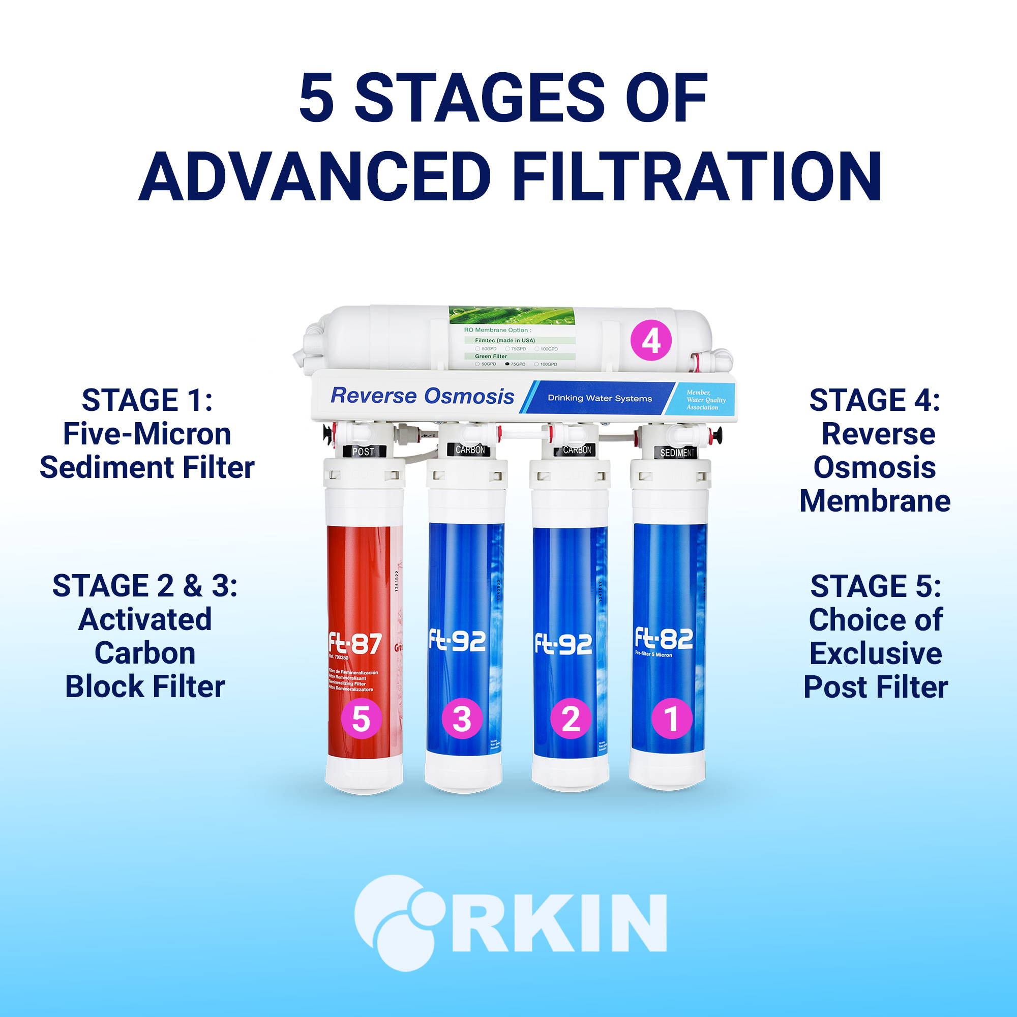 Undersink Reverse Osmosis Filter by RKIN