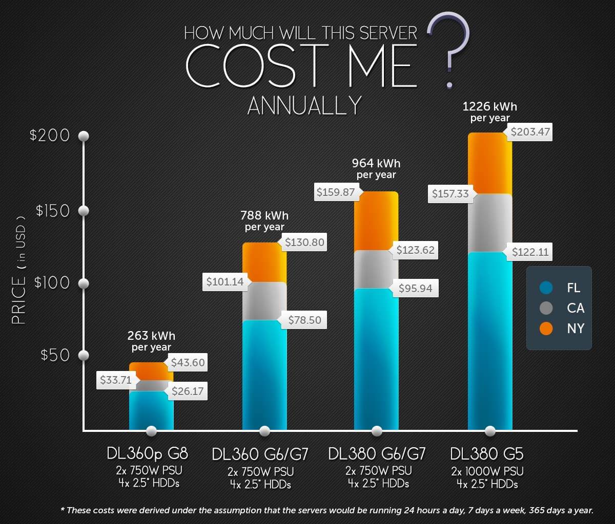 server-cost-hp.jpg