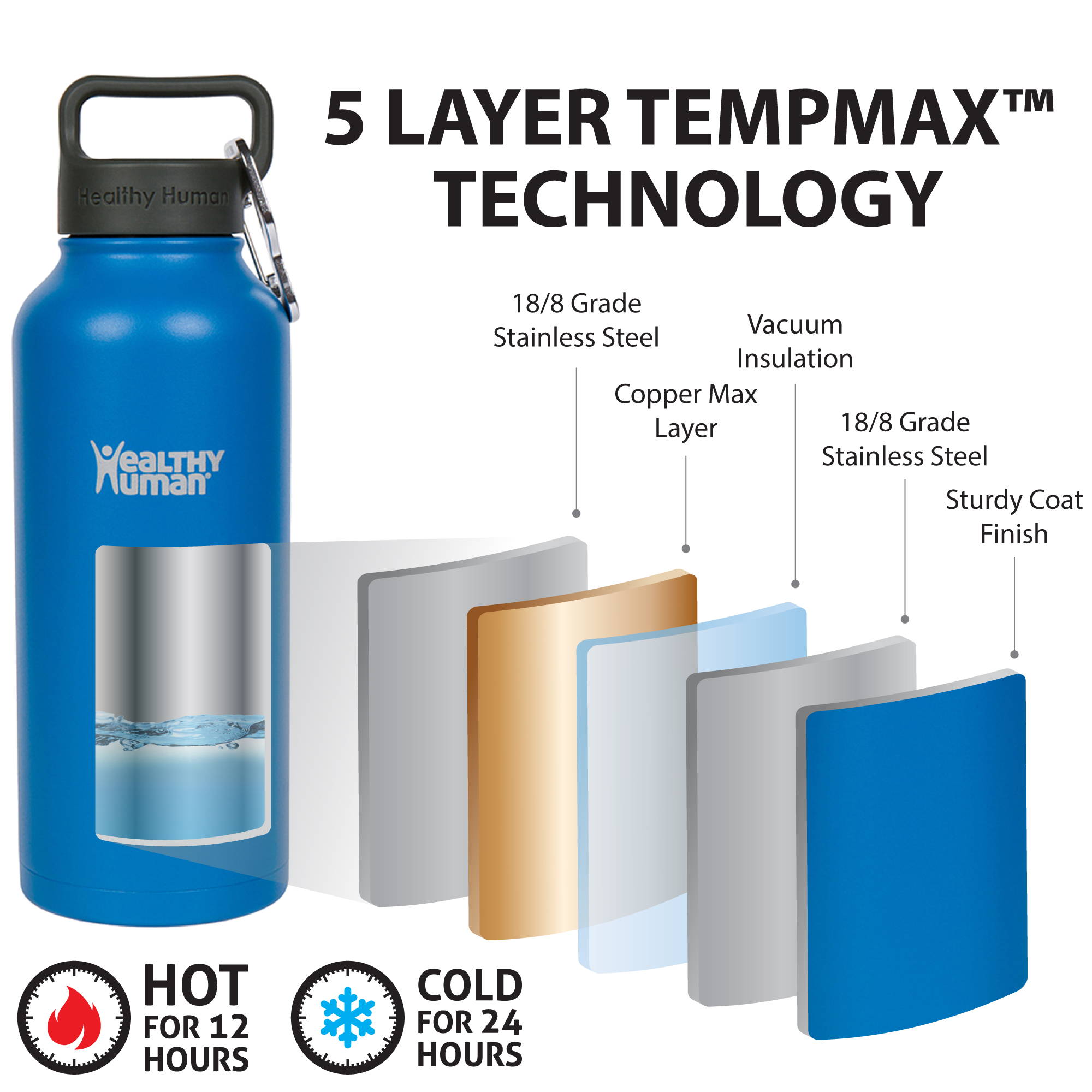 Layer Tempmax Technology