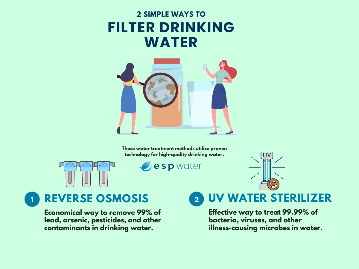 To måter å filtrere drikkevann for hjemmet ditt på