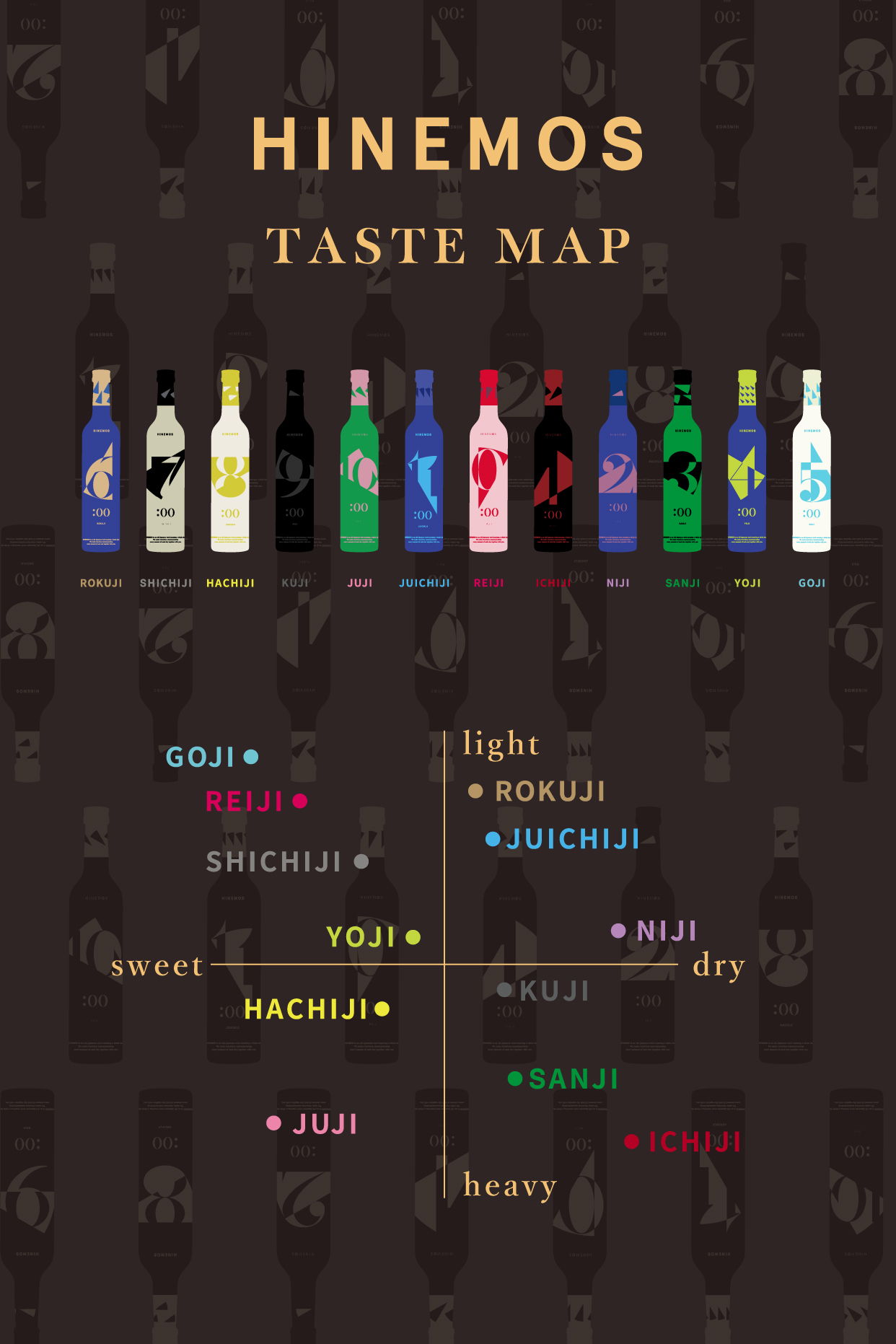 Hinemos taste map showing various sake bottles and their flavor profiles.