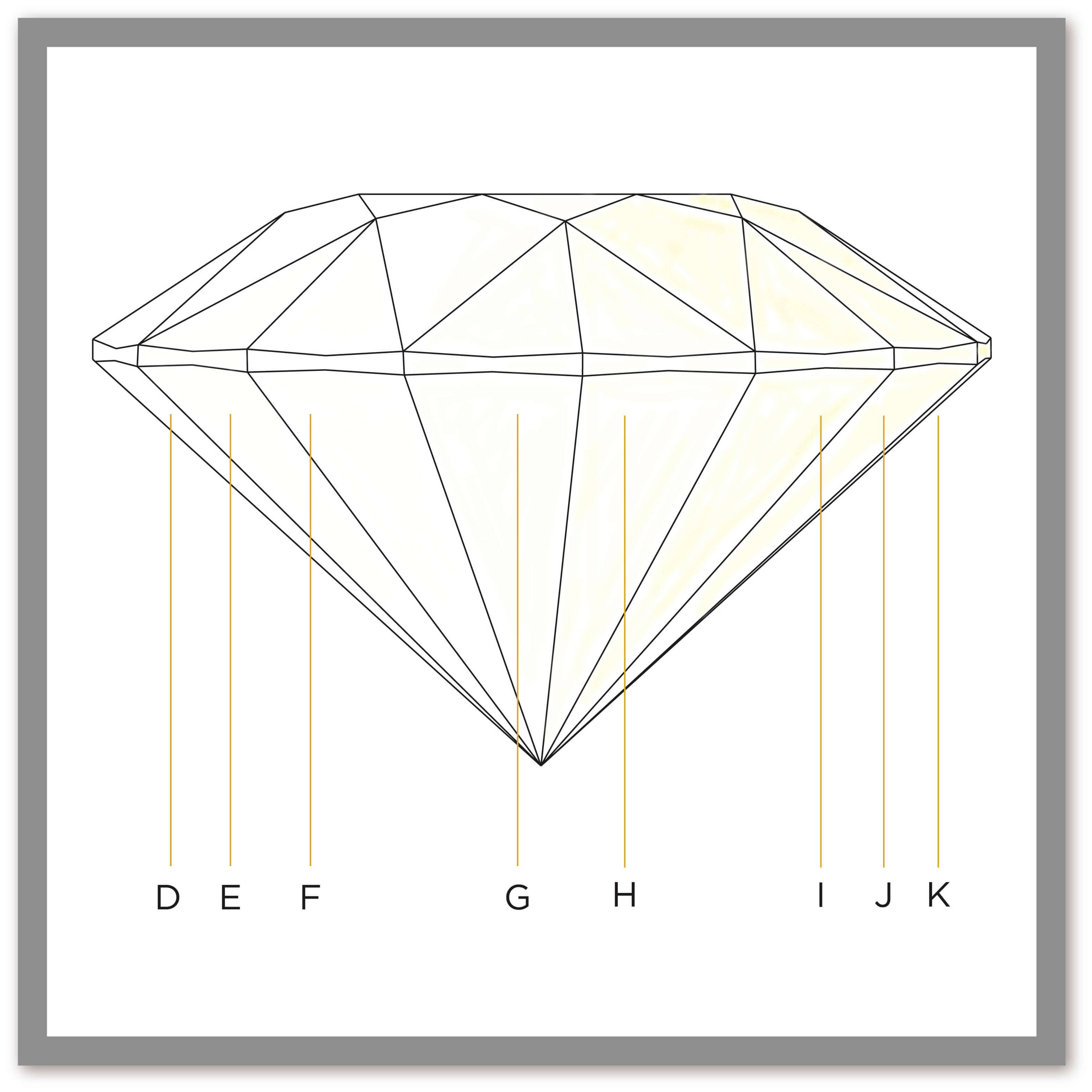 diamond color