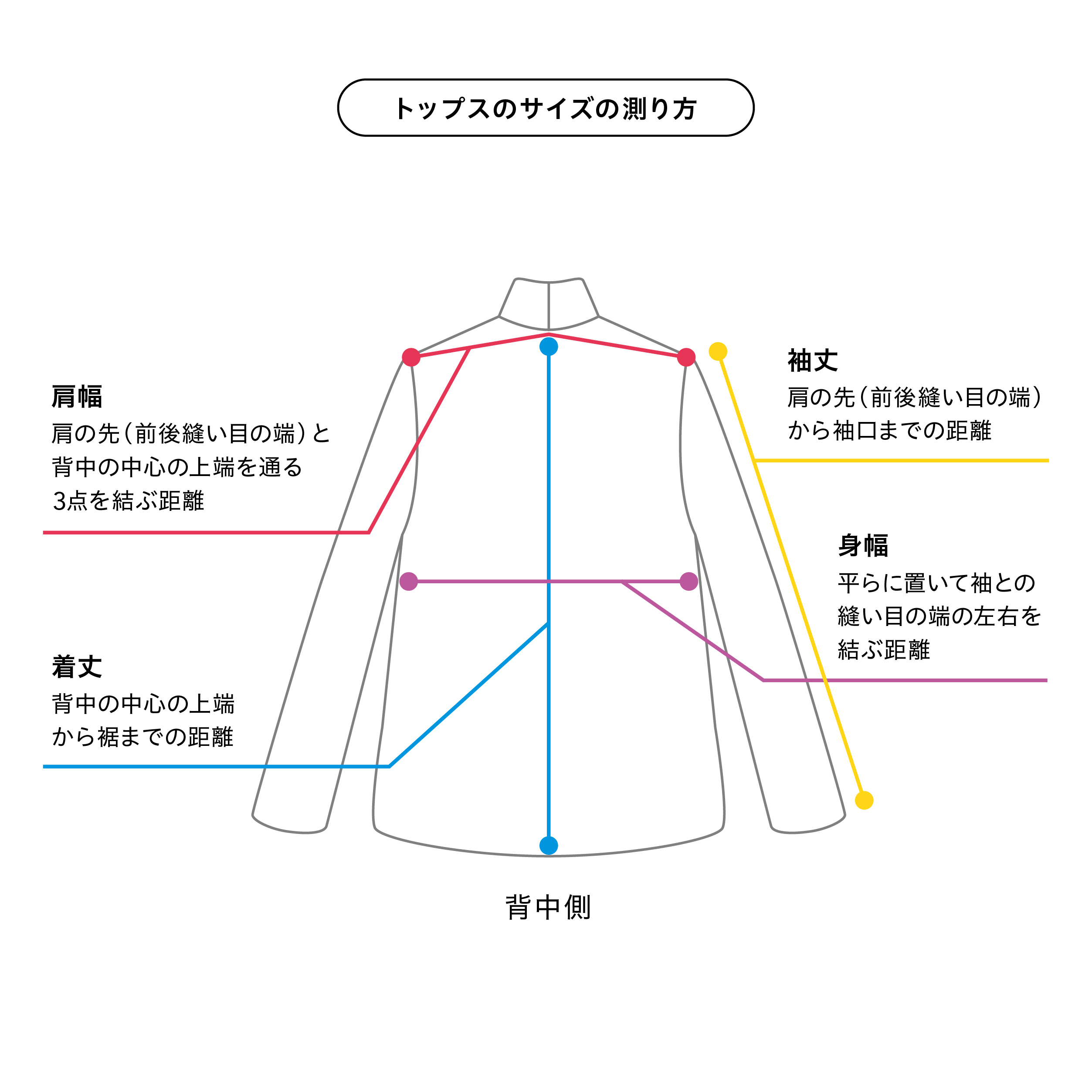⚠️服の寸法の見方⚠️
