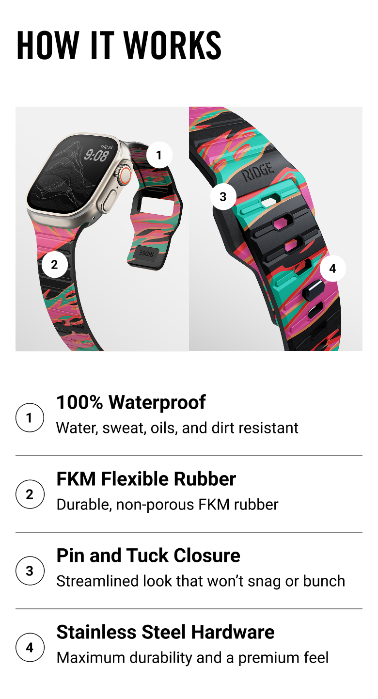 Image of a smartwatch band with features listed.
