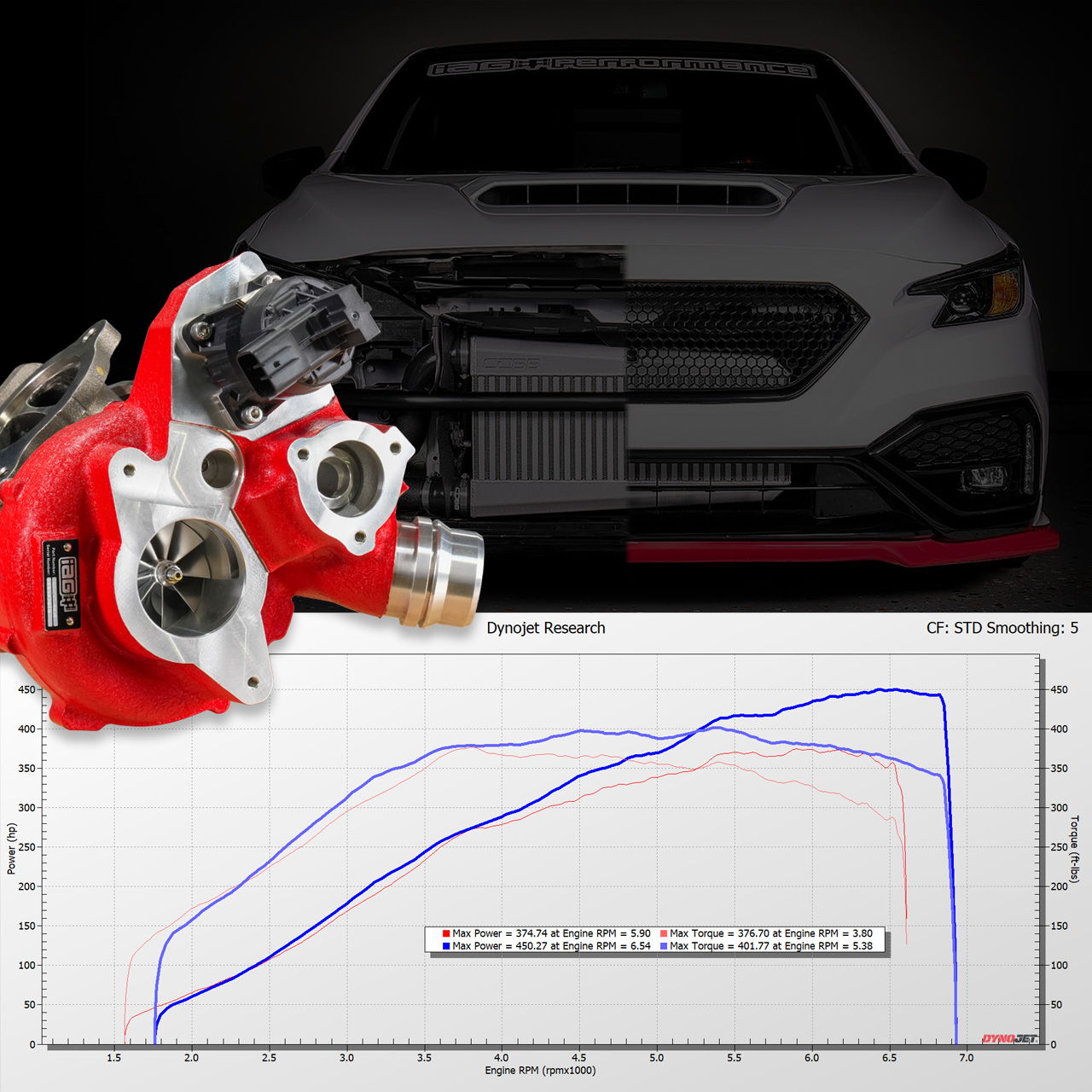 IAG 600 Ball Bearing Turbo 93 Octane vs E60 Dyno Sheet