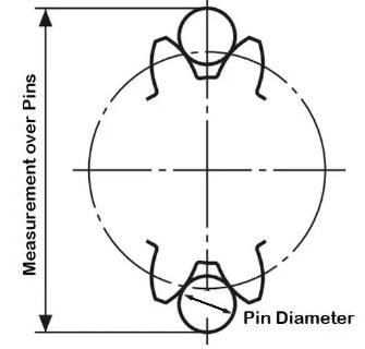 measuring gears with pins