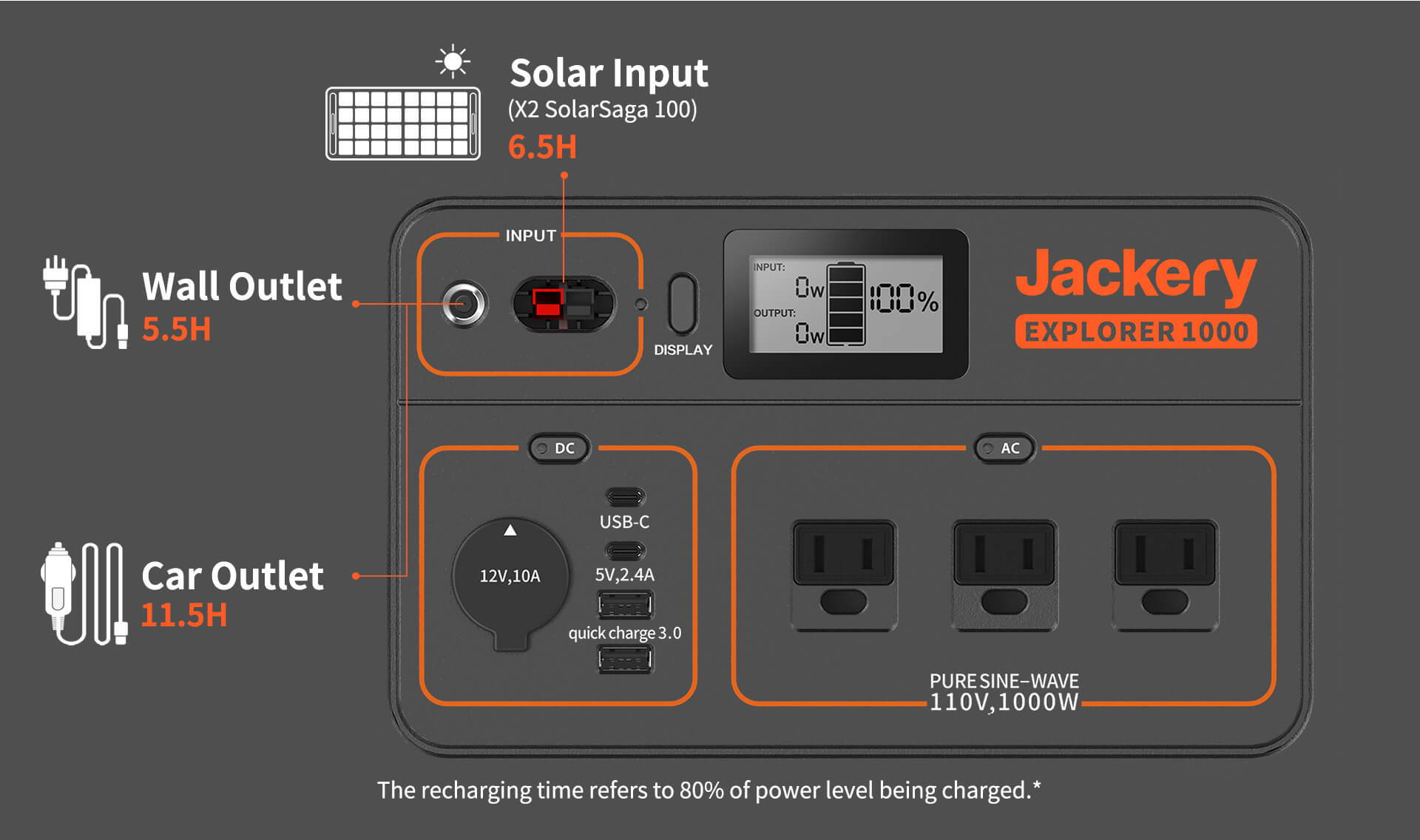 Best Selling Jackery Portable Generator