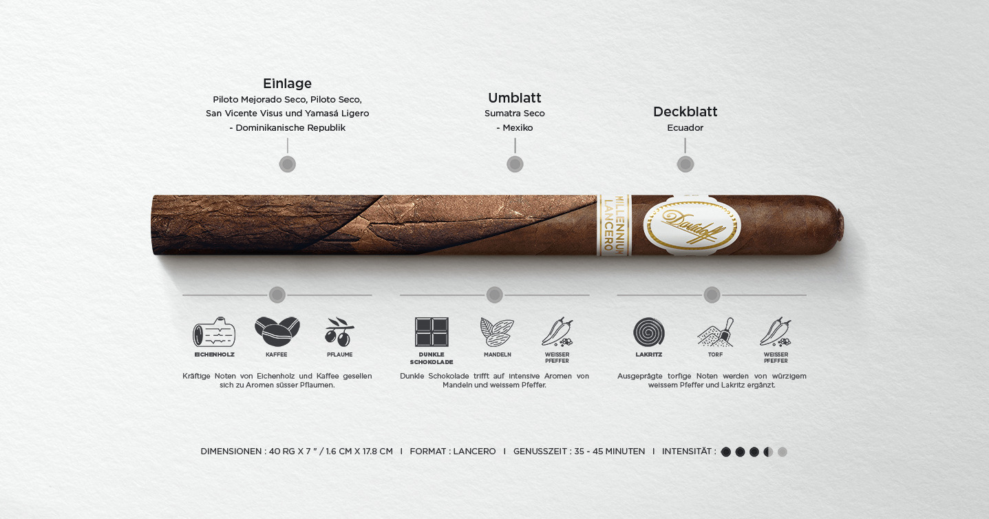 Detaillierte Geschmacksbeschreibung der Davidoff Millennium Lancero Limited Edition Collection inklusive Tabakherkunft, Hauptaromen, Dimensionen, Genussdauer und Intensität. 