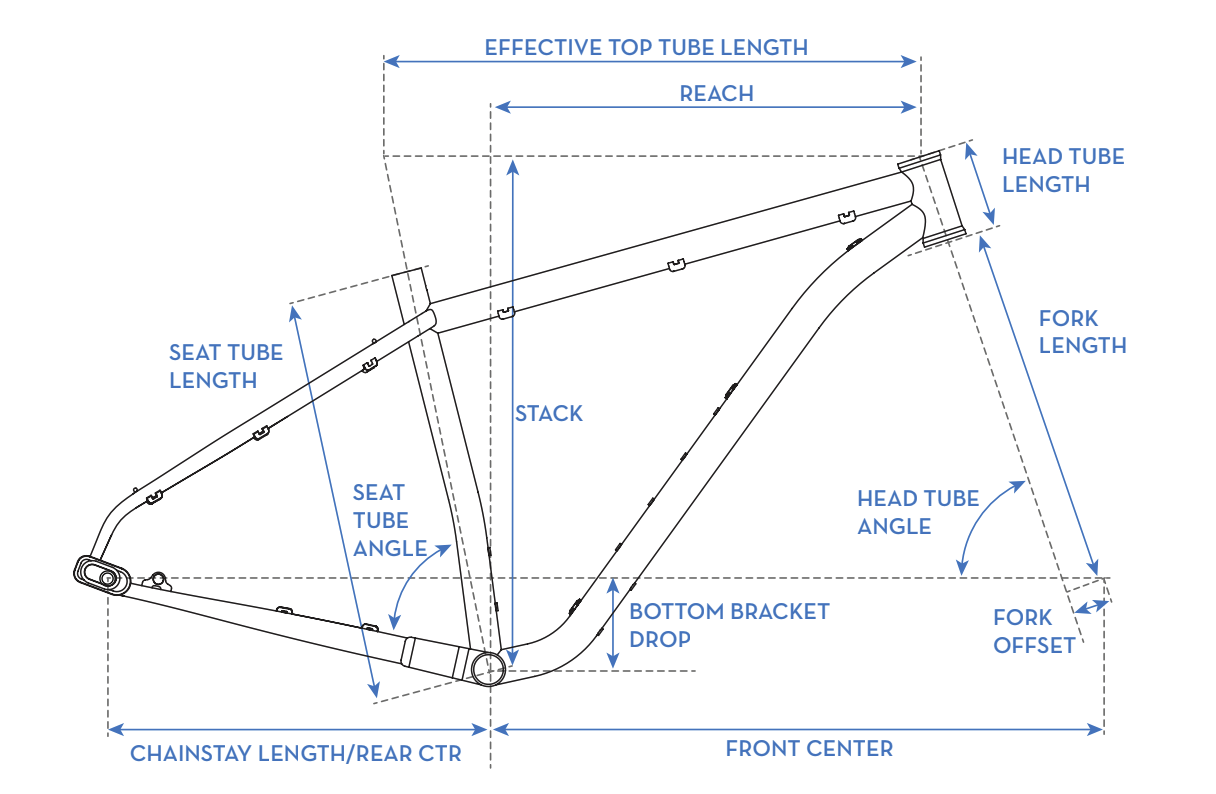 Geometry Chart