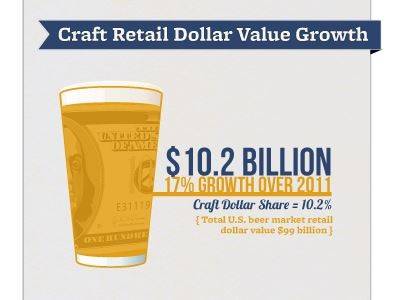 Decade in Review: Beer Industry Innovations & Highlights
                                    