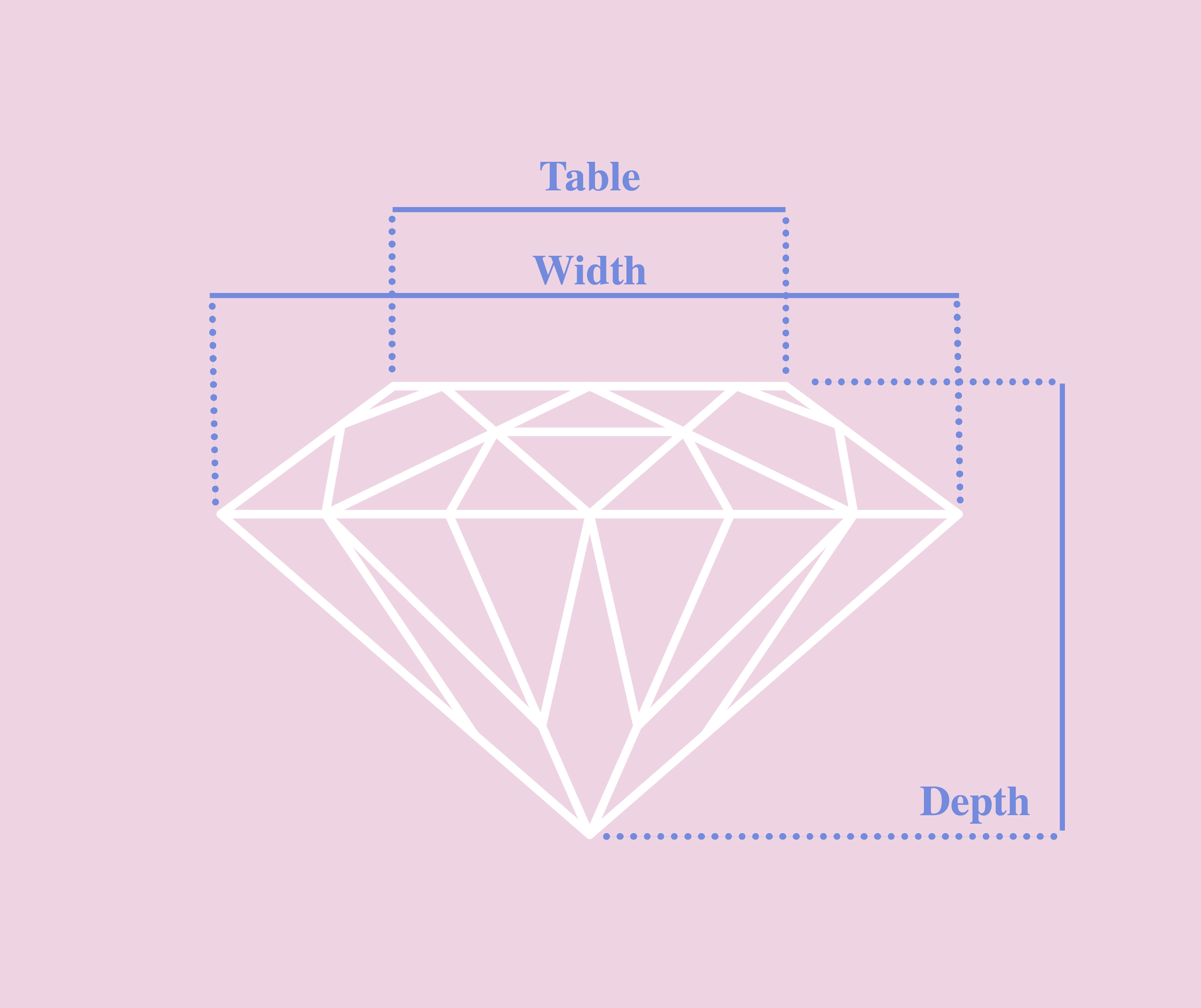 what is diamond cut grade